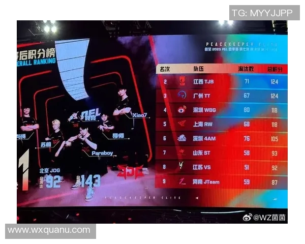 和平精英赛事分析聚焦JDG战队的战术节奏与团队协作策略实时数据