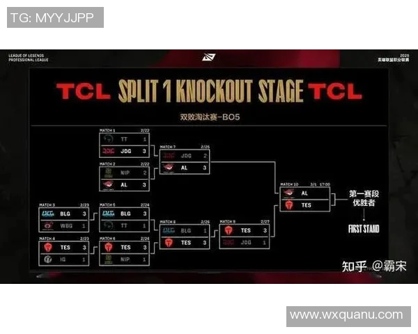 esports数据S15LOL全球总决赛V5战队表现分析与实力评估