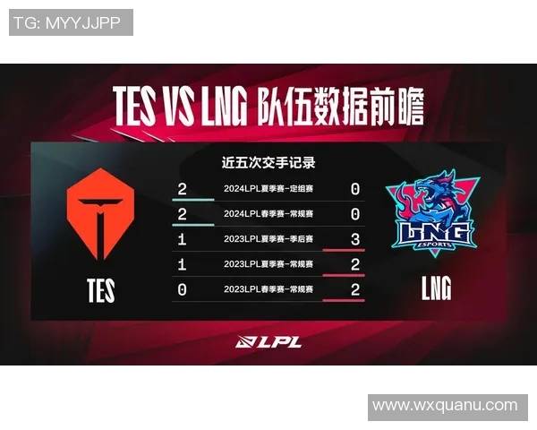esports最新数据S15LOL冠军杯TES战队节奏表现深度解析与点评